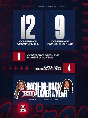 Image post by @arizonasoftball on Instagram