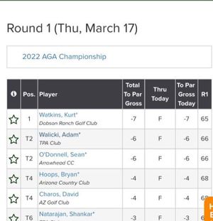 Image post by @gcuclubgolf on Instagram