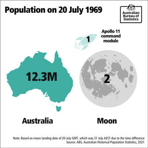 Image post by @absstats on Instagram