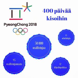 Image post by @olympicteamfinland on Instagram
