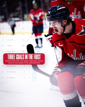 Image post by @capitals on Instagram