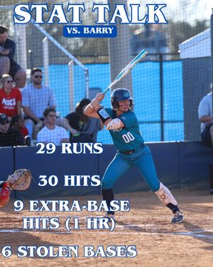 Image post by @eckerd_softball on Instagram