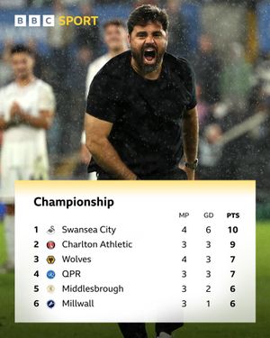 Image post by @bbcsportwales on Instagram