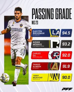 Image post by @pff_fc on Instagram