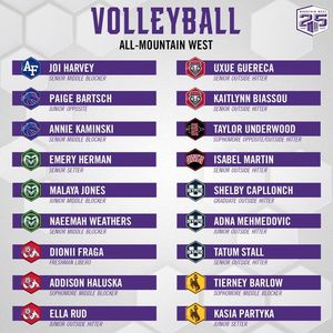Image post by @MountainWestConference on Facebook
