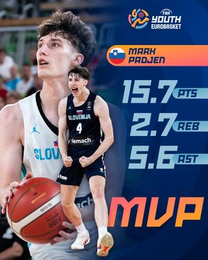 Image post by @eurobasket on Instagram
