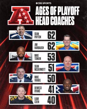 Image post by @nfloncbs on Instagram