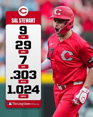 Image post by @mlb on Instagram