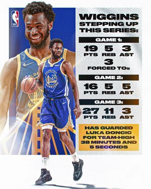 Image post by @nba on Instagram