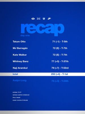 Image post by @byuwgolf on Twitter/X
