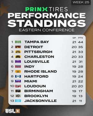 Image post by @uslchampionship on Instagram
