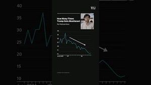 Video post by @wsj on YouTube