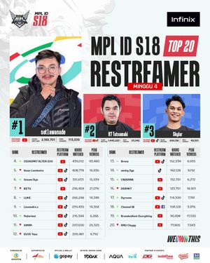 Video post by @mpl.id.official on TikTok