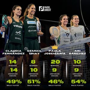 Image post by @padeldirekt on Instagram