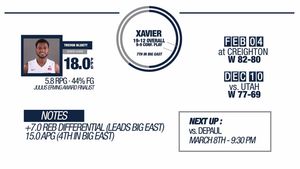 Image post by @BIGEASTconference on Facebook