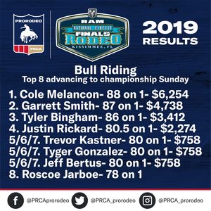 Image post by @prca_prorodeo on Instagram