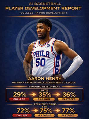 Image post by @_a1basketball on Instagram