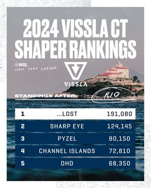 Image post by @WSL on Facebook