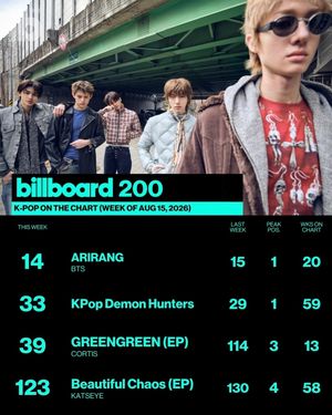 Image post by @billboard_korea on Instagram
