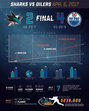 Image post by @sanjosesharks on Instagram