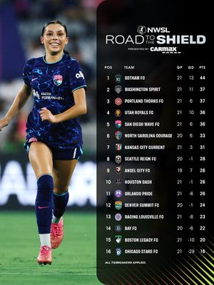 Image post by @nwsl on Instagram