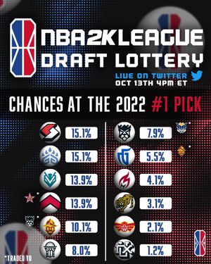 Image post by @NBA2KLeague on Twitter