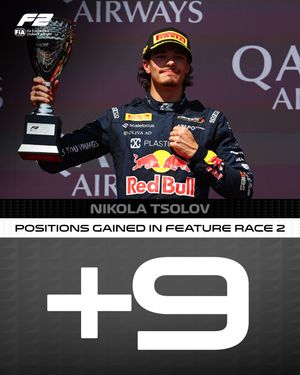 Image post by @formula2 on Instagram