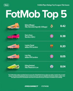 Image post by @prodirectsoccer on Instagram