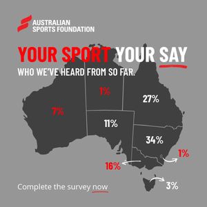 Image post by @aussportsfoundation on Instagram