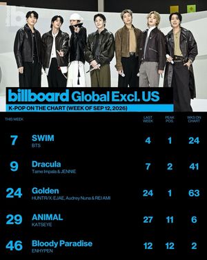 Image post by @billboard_korea on Instagram