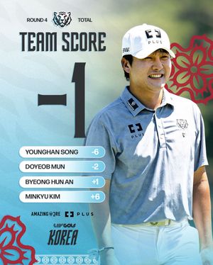 Image post by @koreangolfclub on Instagram