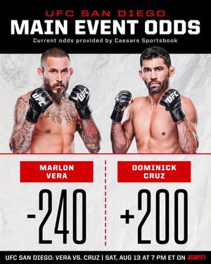 Image post by @espnmma on Instagram