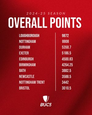 Image post by @bucssport on Instagram