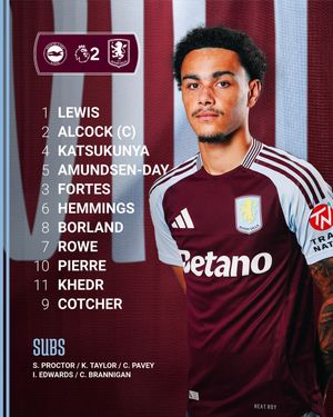 Image post by @AVFCOfficial on Twitter