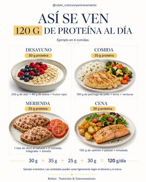 Image post by @ruben_nutricionyentrenamiento on Instagram
