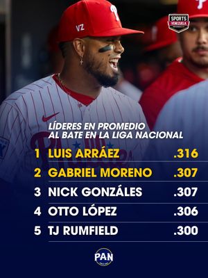 Image post by @sports_venezuela on Instagram