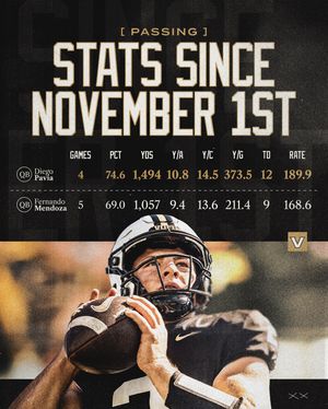 Image post by @vandyfootball on Instagram