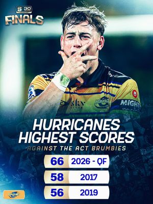 Image post by @superrugby on Instagram