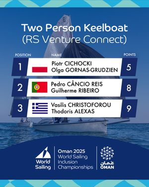 Image post by @worldsailingofficial on Instagram