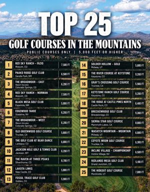 Image post by @beautifulgolfcourses on Instagram