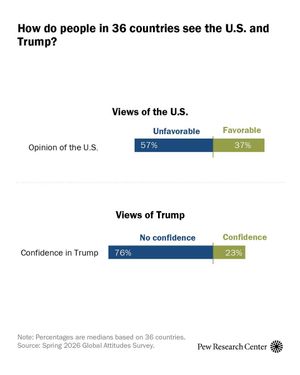 Image post by @pewresearch on Instagram