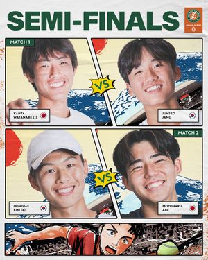 Image post by @rolandgarros on Instagram