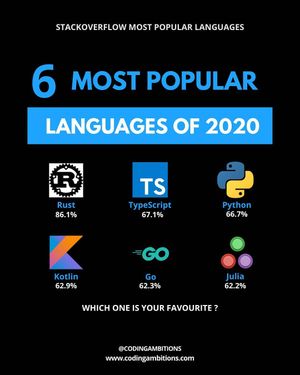 Image post by @codingambitions on Instagram