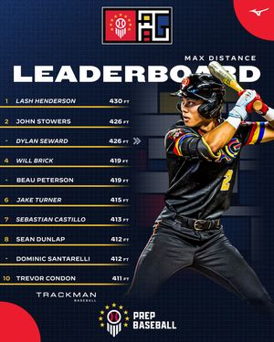 Image post by @prepbaseball on Instagram