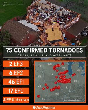 Image post by @accuweather on Twitter