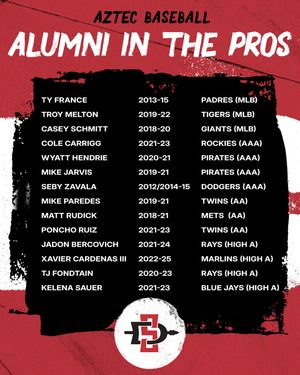 Image post by @sdsubaseball on Instagram