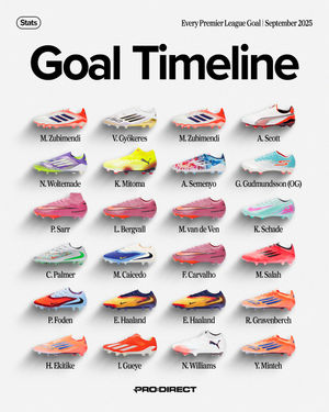 Image post by @prodirectsoccer on Instagram