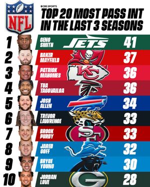 Image post by @nfloncbs on Instagram