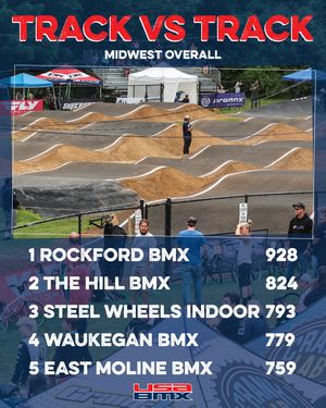 Image post by @usabmx on Instagram