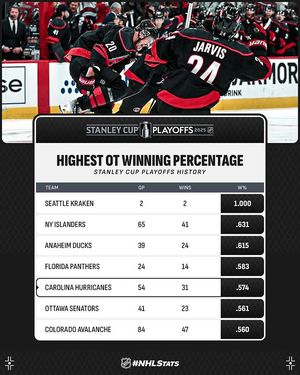 Image post by @nhlpr on Instagram